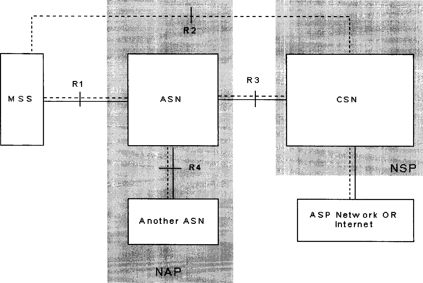 Method and system for transmitting data