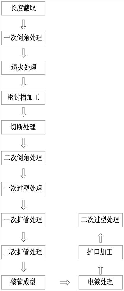 Novel enthalpy increasing pipe integrated machining method