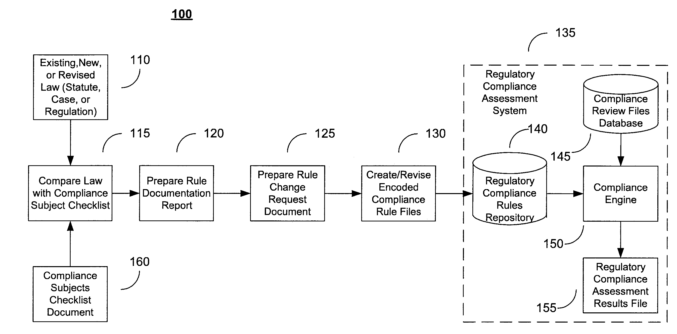 System and Method for Regulatory Rules Repository Generation and Maintenance