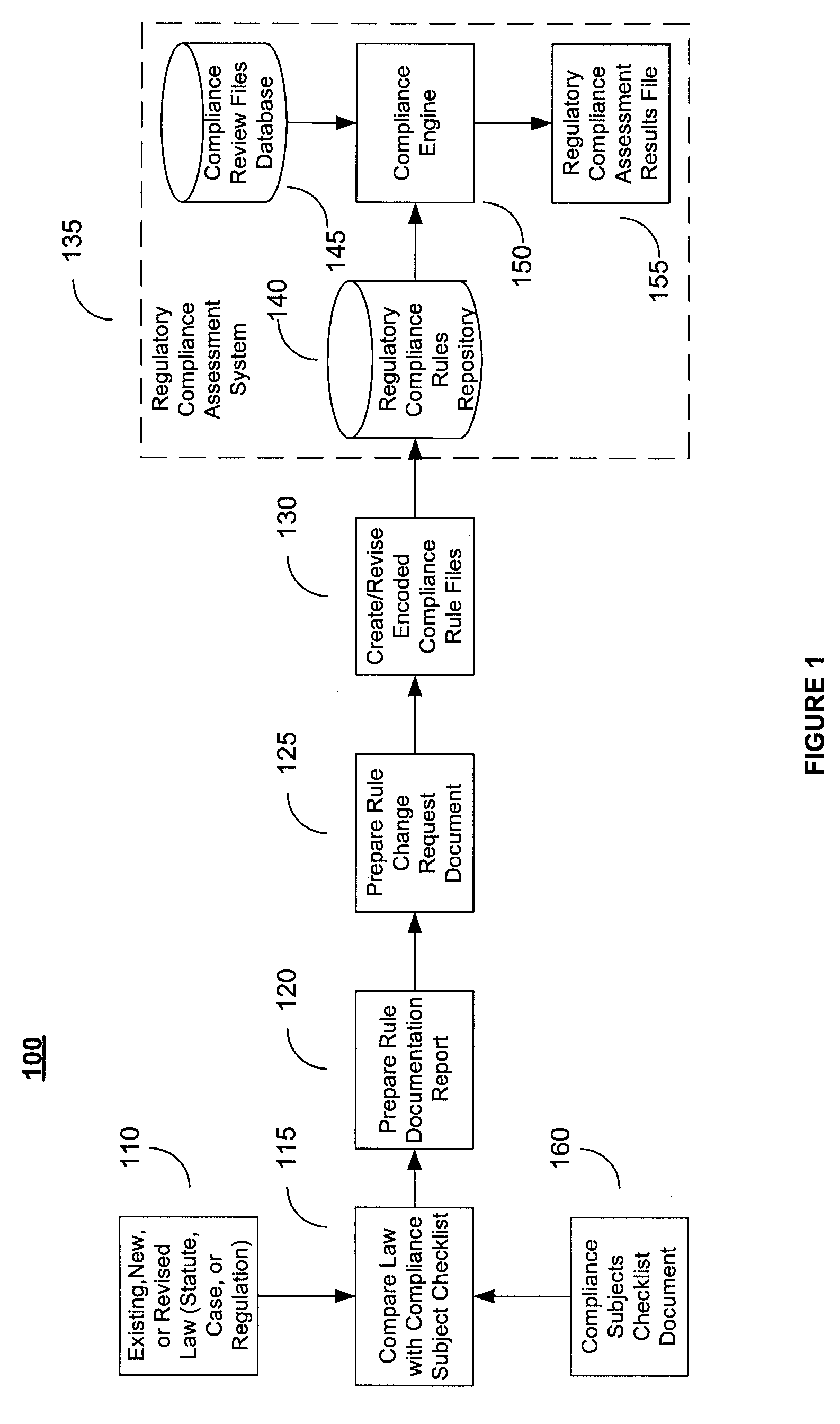 System and Method for Regulatory Rules Repository Generation and Maintenance