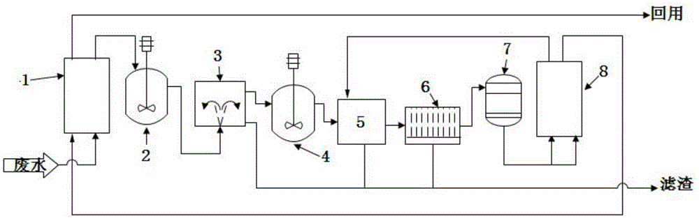 Fluoride removal method of graphite purification waste water and processing system