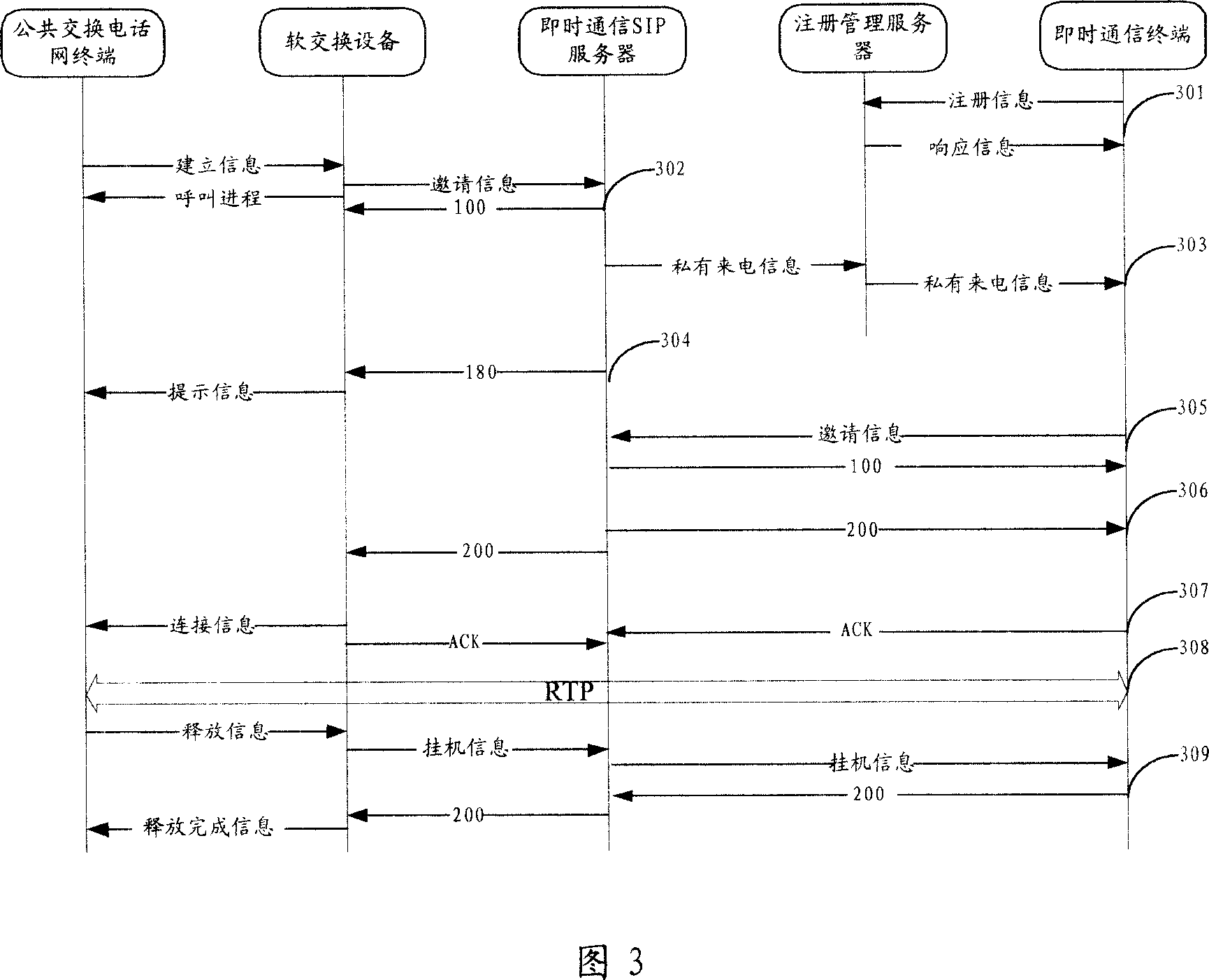 Method and system for messaging between public exchange telephone network terminal and immediate communication terminal