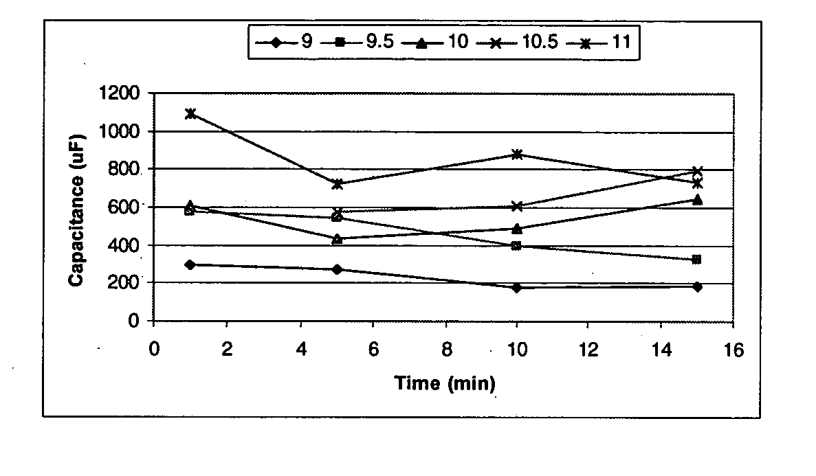 Alkaline post-chemical mechanical planarization cleaning compositions