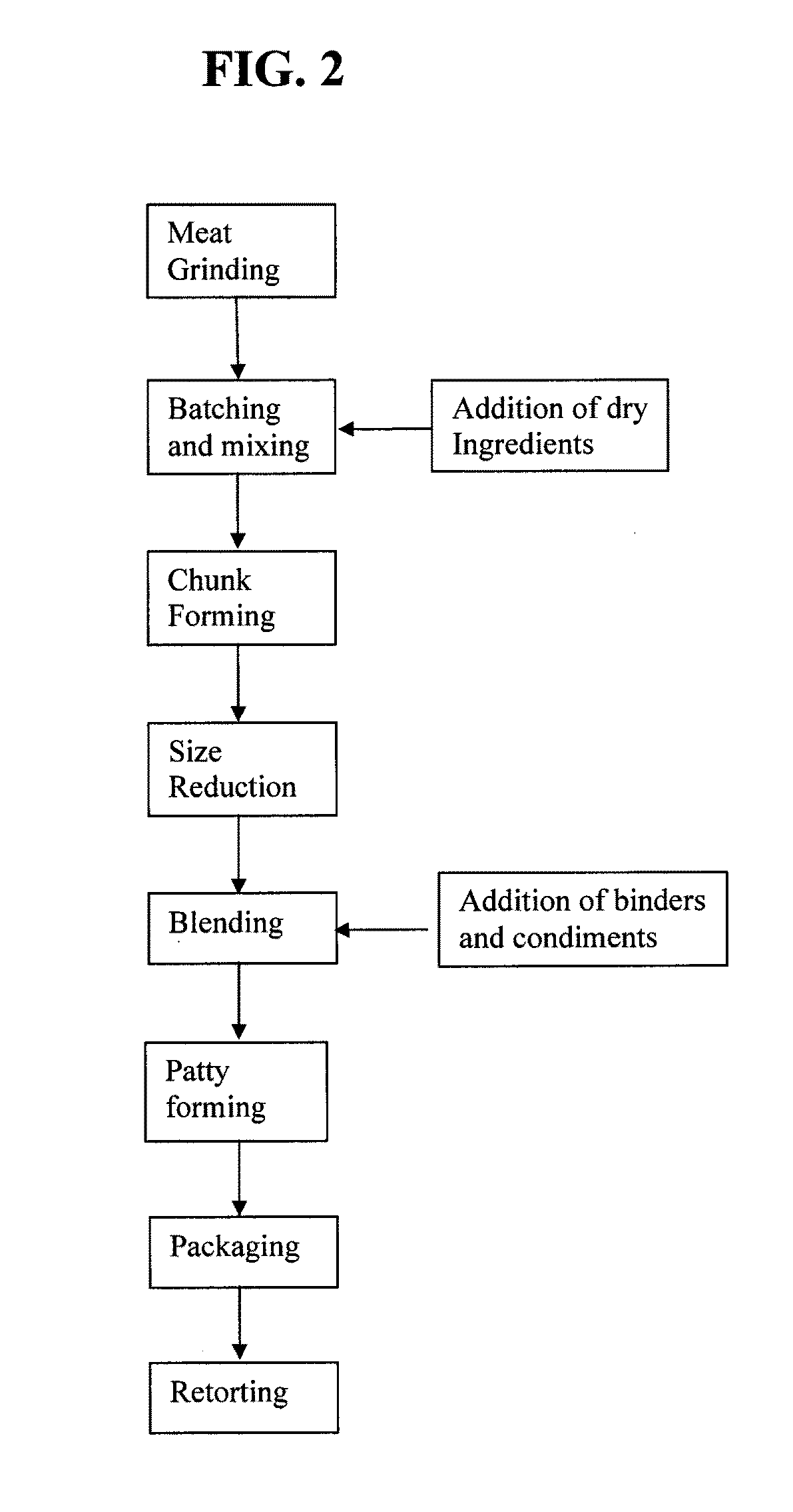 Wet food compositions having the characteristics of dry food compositions