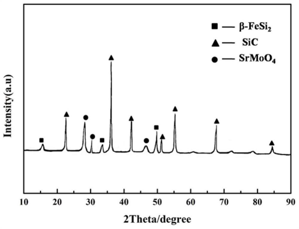 A covering agent for thick material layer sintering