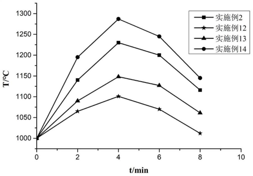 A covering agent for thick material layer sintering