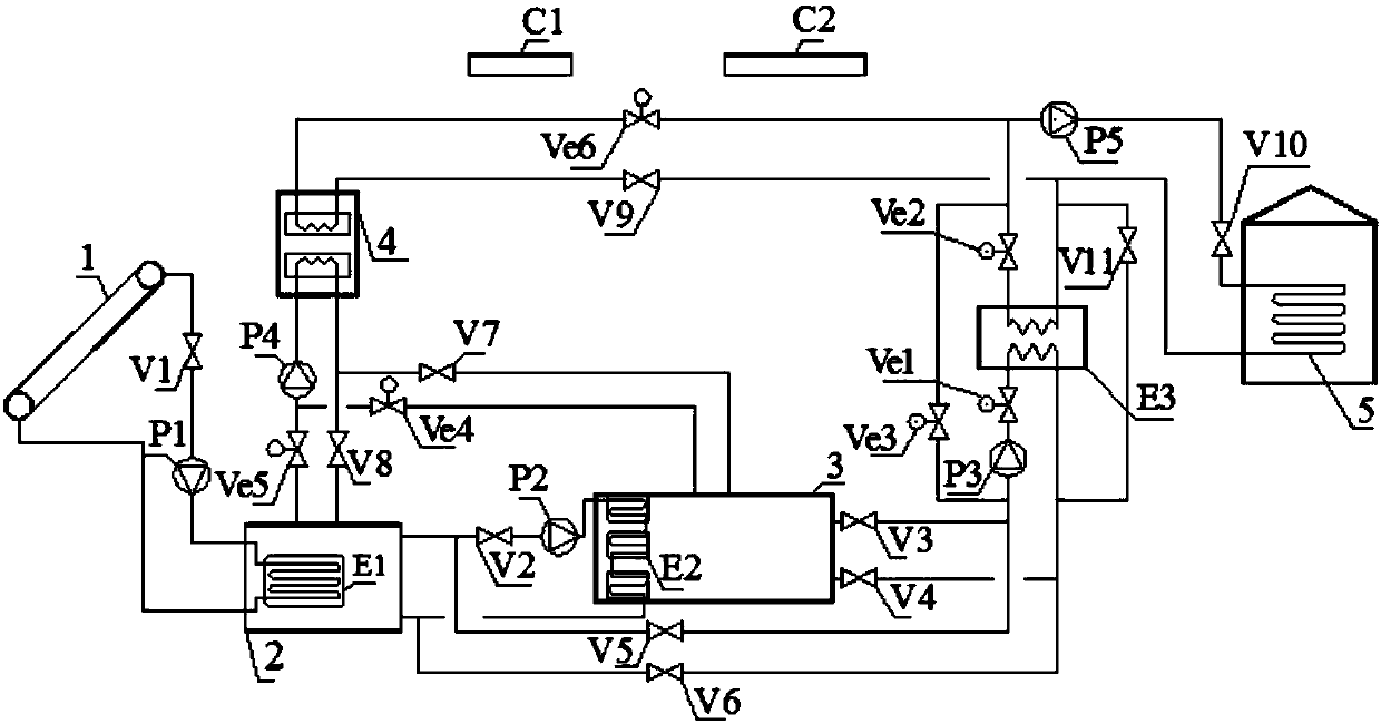 Cross-season and short-term heat storage combined solar heating system and control method thereof