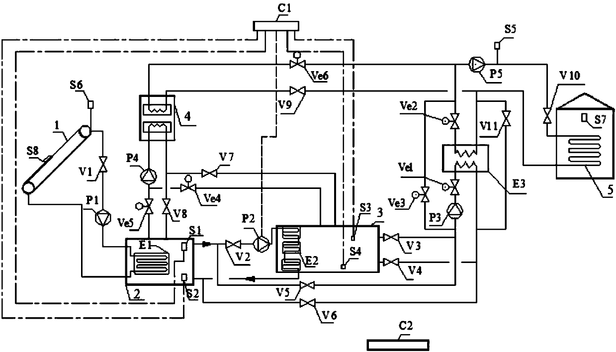 Cross-season and short-term heat storage combined solar heating system and control method thereof