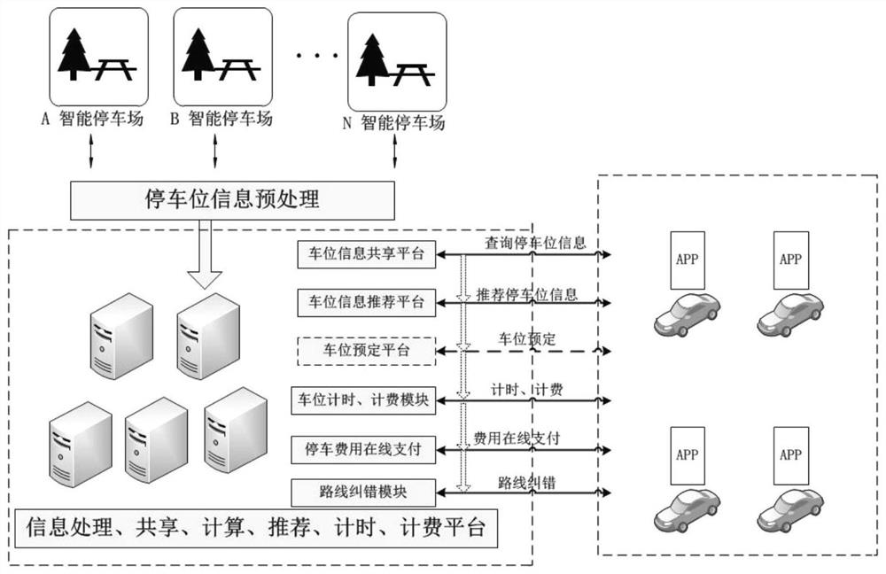 Intelligent parking lot traffic optimization navigation method and device and electronic equipment