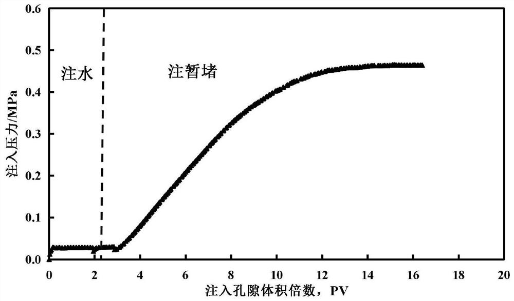 A sewage mixing temporary plugging agent for oilfield water injection wells and its preparation method