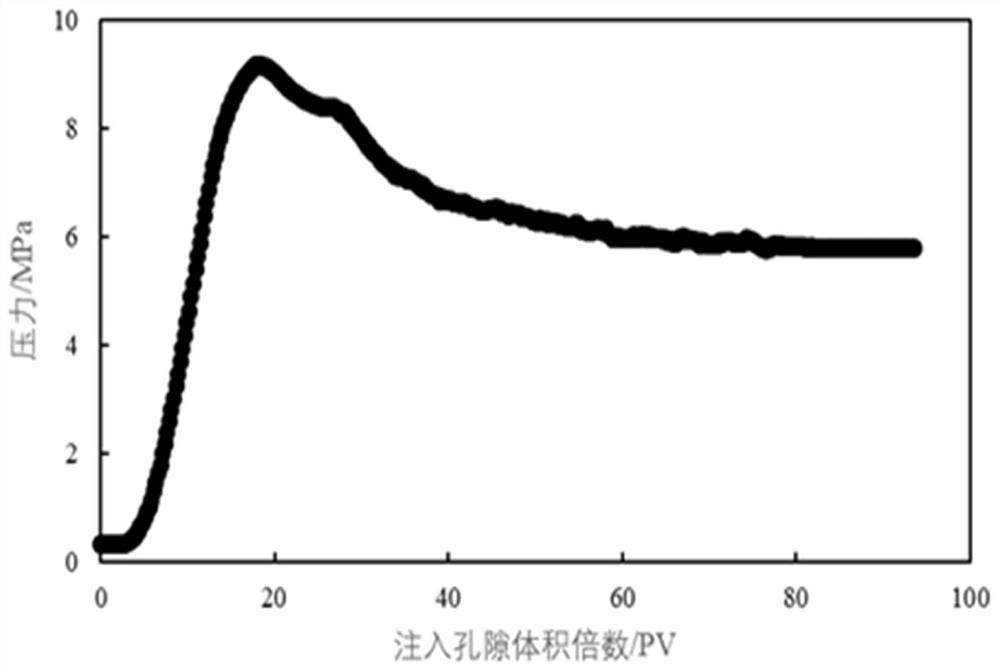 A sewage mixing temporary plugging agent for oilfield water injection wells and its preparation method