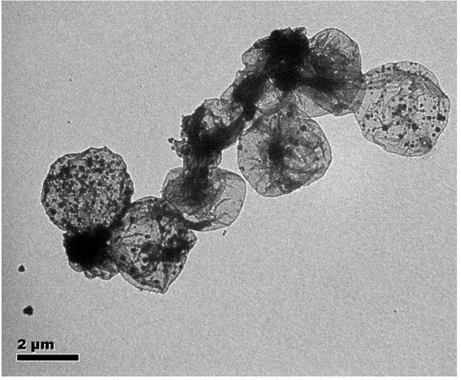 Microsphere with multiple magnetic nano cores@gaps@porous shell structures and preparation method thereof