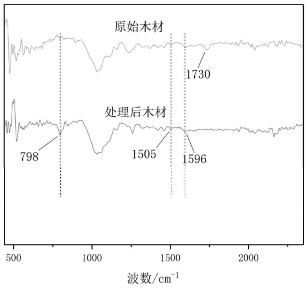 High-flux super-hydrophobic wood as well as preparation method and application thereof