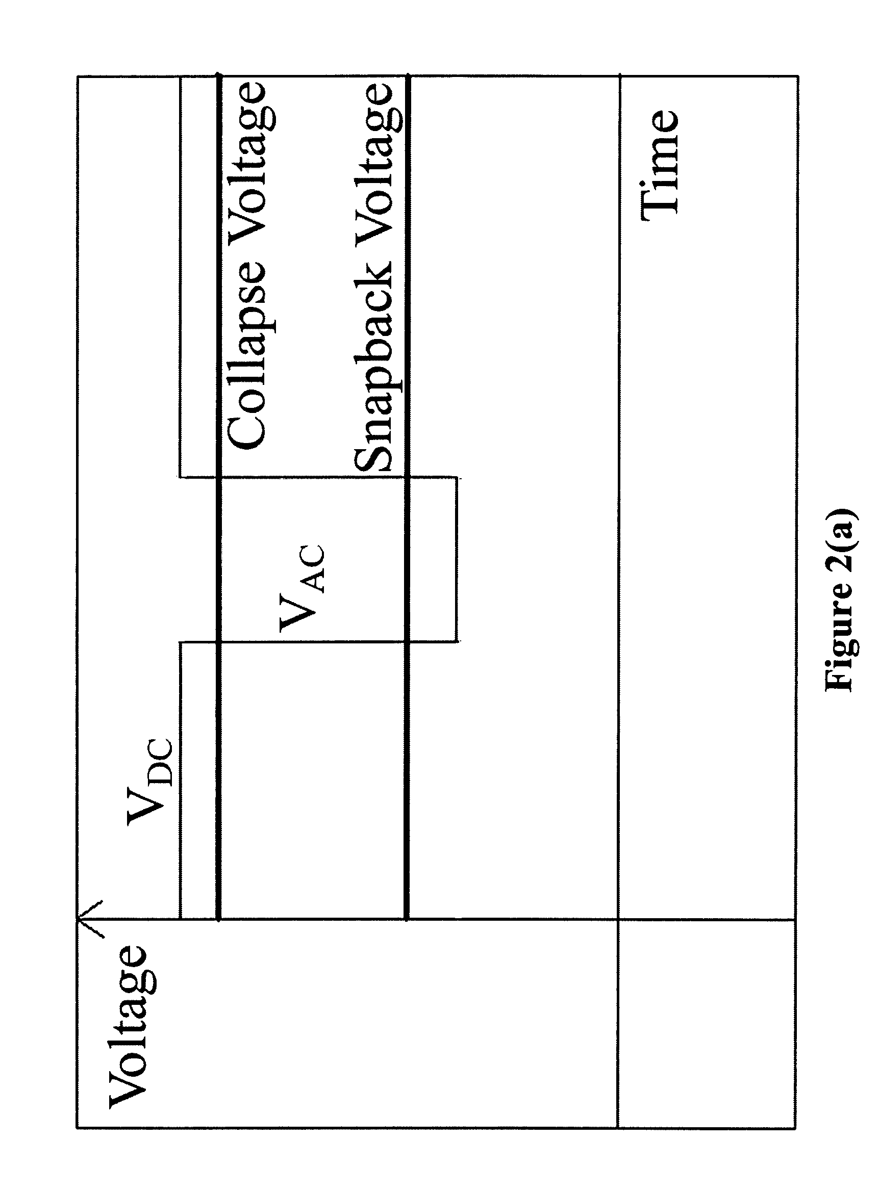 Method and system for operating capacitive membrane ultrasonic transducers