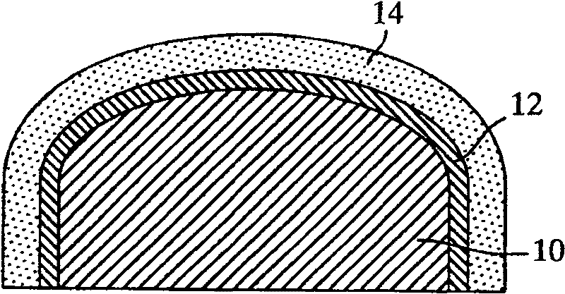 Manufacturing method of diamond coating film and its application