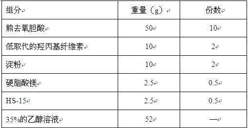 A kind of pharmaceutical preparation for treating liver and gallbladder disease and preparation method thereof