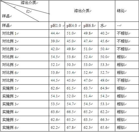 A kind of pharmaceutical preparation for treating liver and gallbladder disease and preparation method thereof