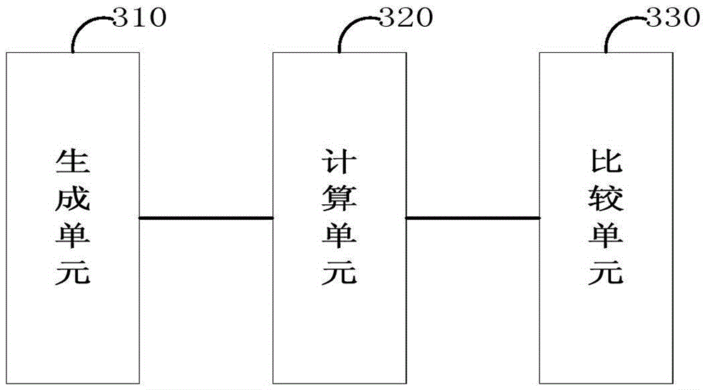 Automatic summarization generating method and device