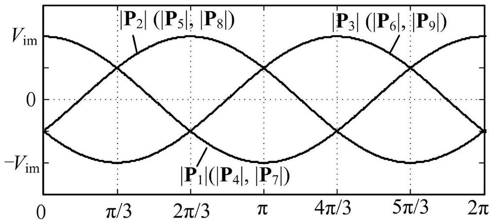 A common-mode voltage suppression method and device using virtual pulse vibration vector