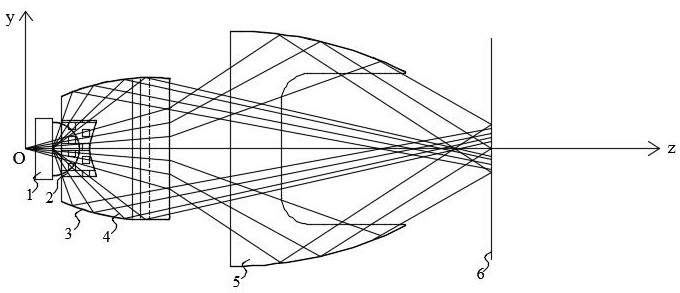 Precision illumination optical system, device and method