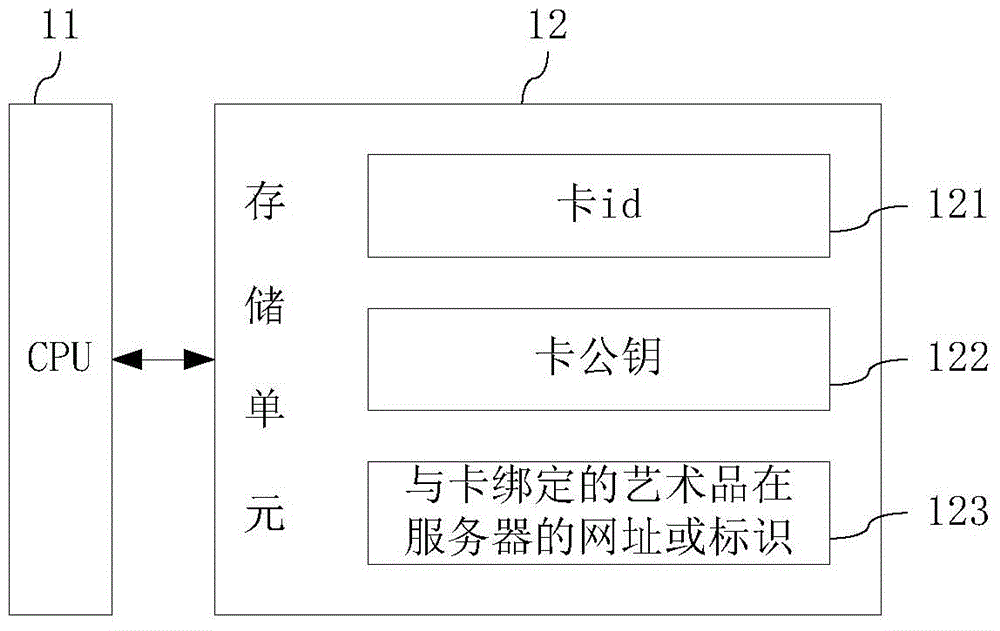 Card-making device, server and card-making method of artwork anti-fake smart card