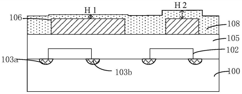 Preparation method of semiconductor device