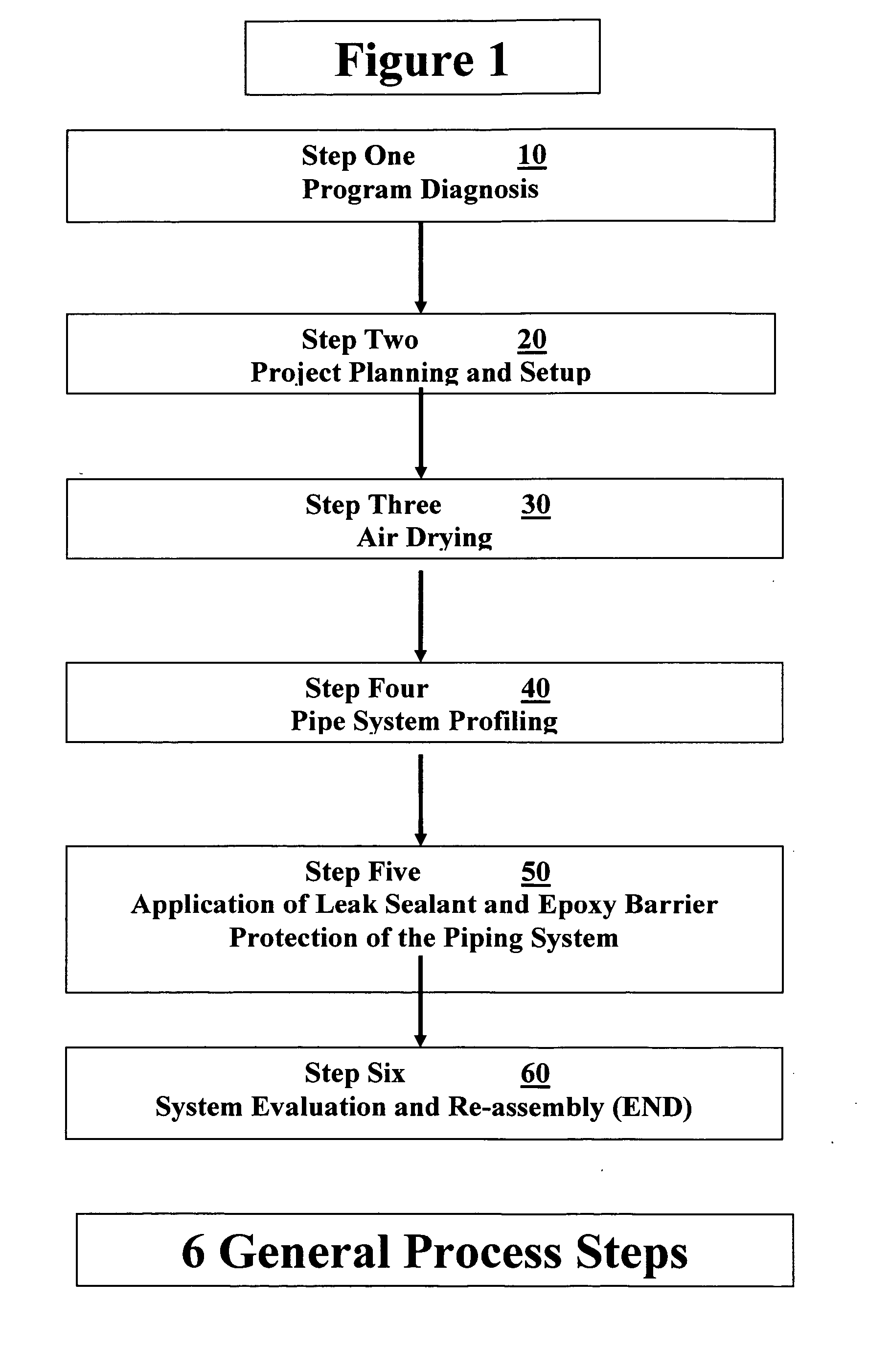 Methods and systems for coating and sealing inside piping systems