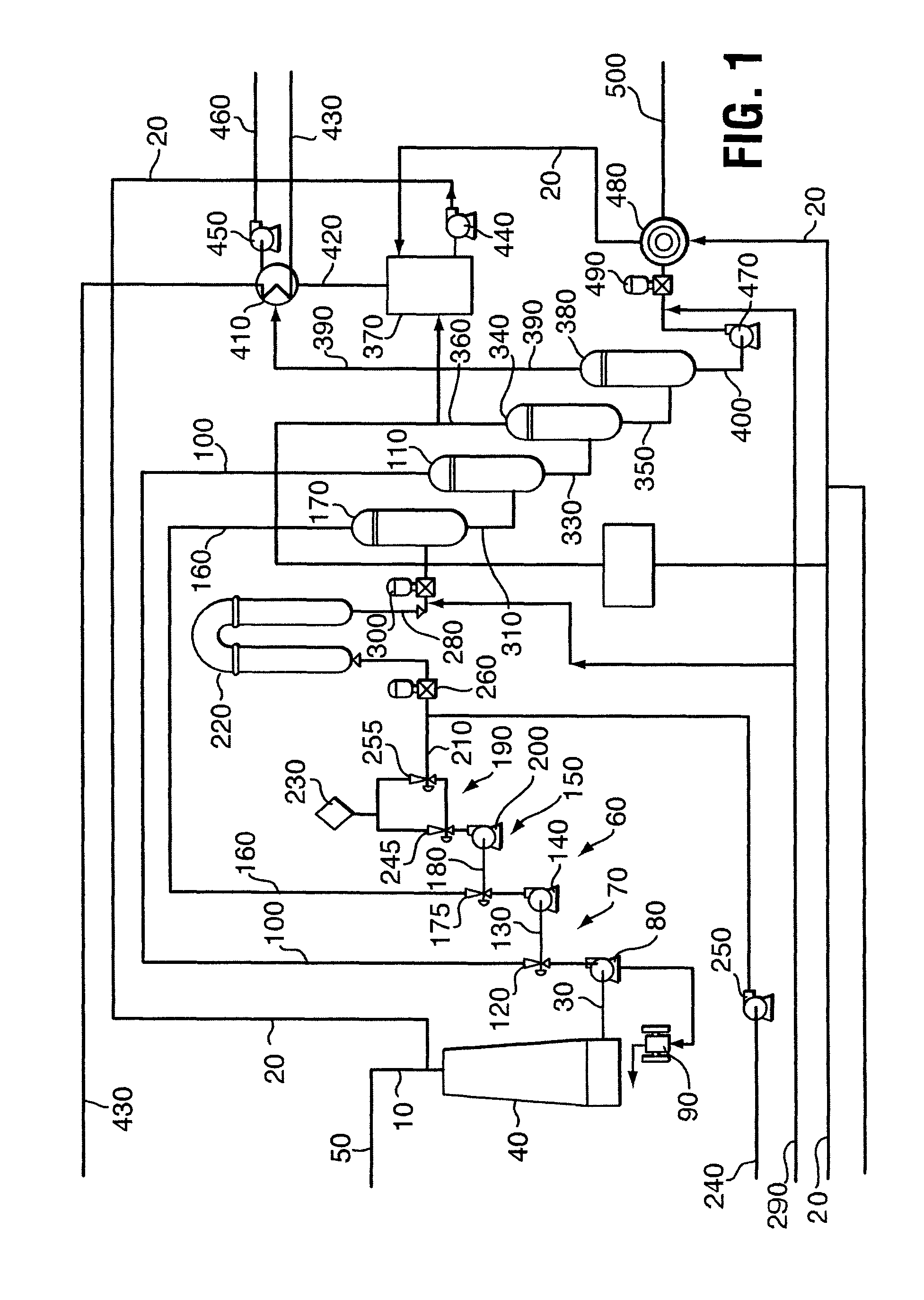 Method of continuous processing of lignocellulosic feedstock