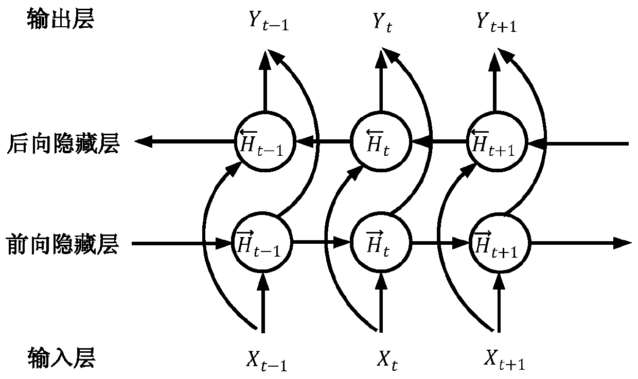 Ocean wind energy downscaling method based on deep learning neural network