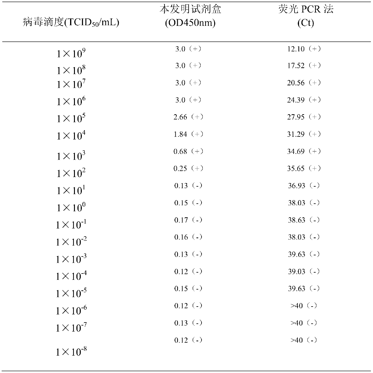 Immunodiagnosis kit for specifically detecting chikungunya virus NSP1 antigen