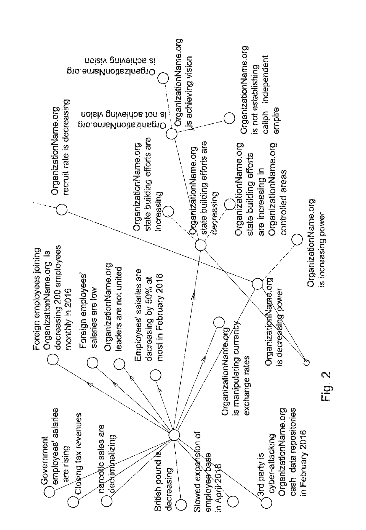 Computerized environment for human expert analysts