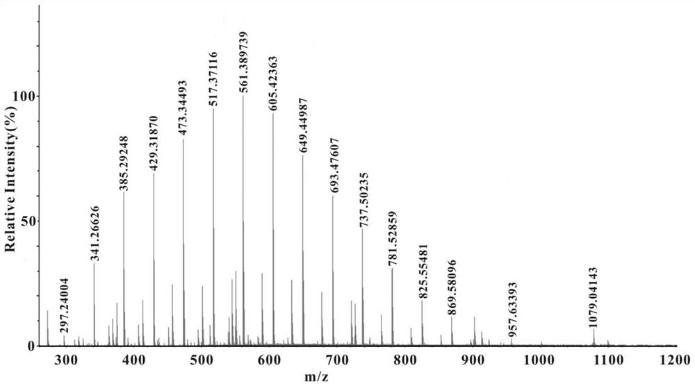 A method for analyzing and identifying fatty alcohol polyoxyethylene ether surfactants