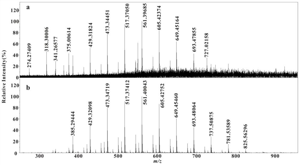 A method for analyzing and identifying fatty alcohol polyoxyethylene ether surfactants