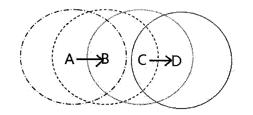 Improved request-to-send (RTS)/clear-to-send (CTS) communication control method