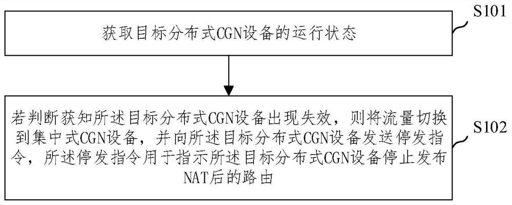 Carrier-level network address translation method and device