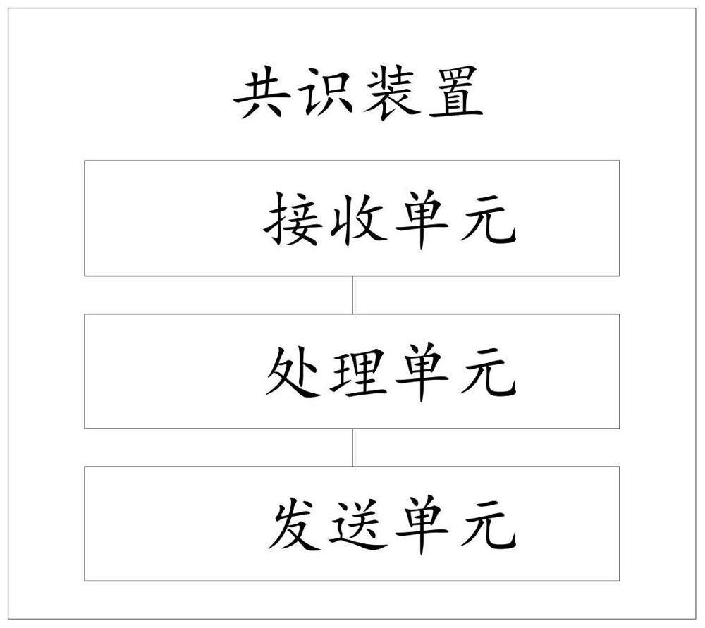 Consensus method and device involving dpos