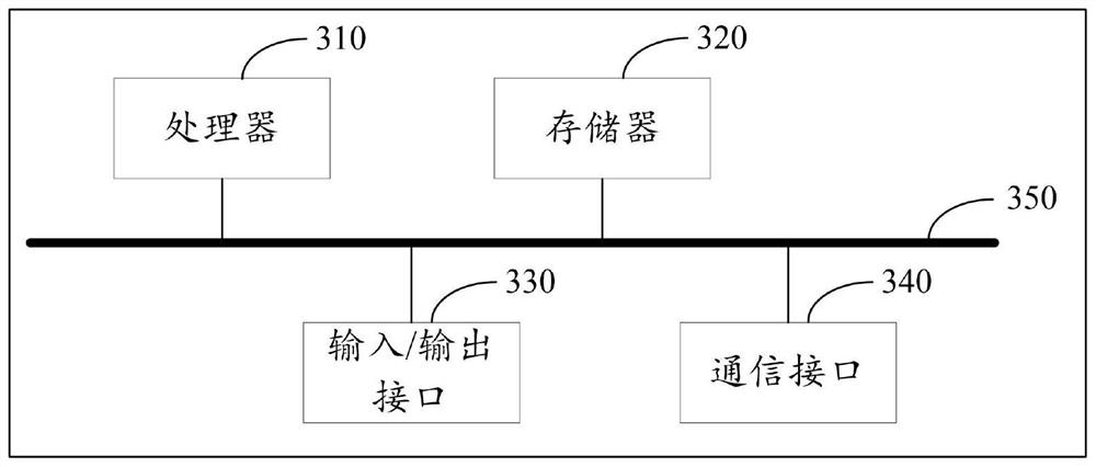 Consensus method and device involving dpos