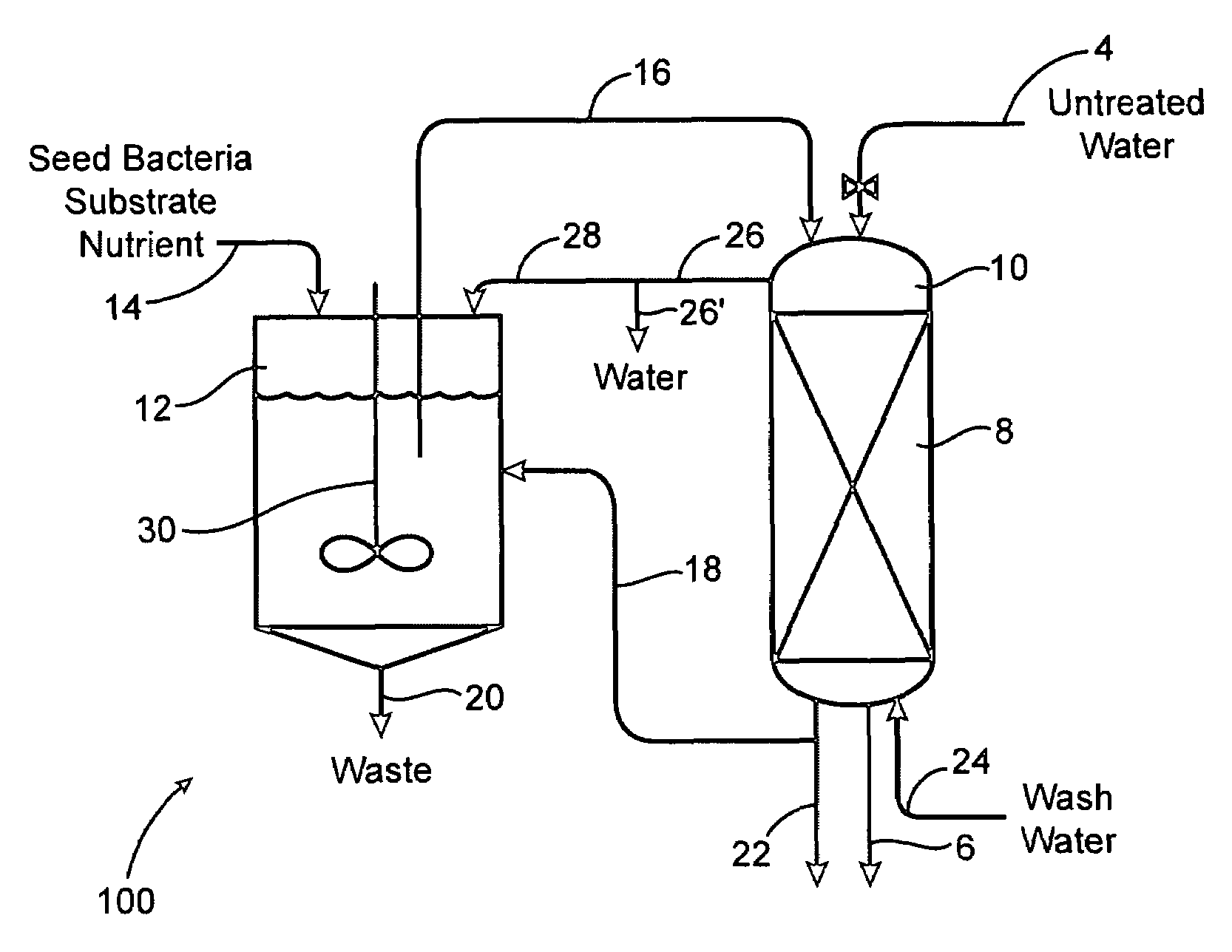 Bio degradation of oxyanions such as perchlorate on ion exchange resins