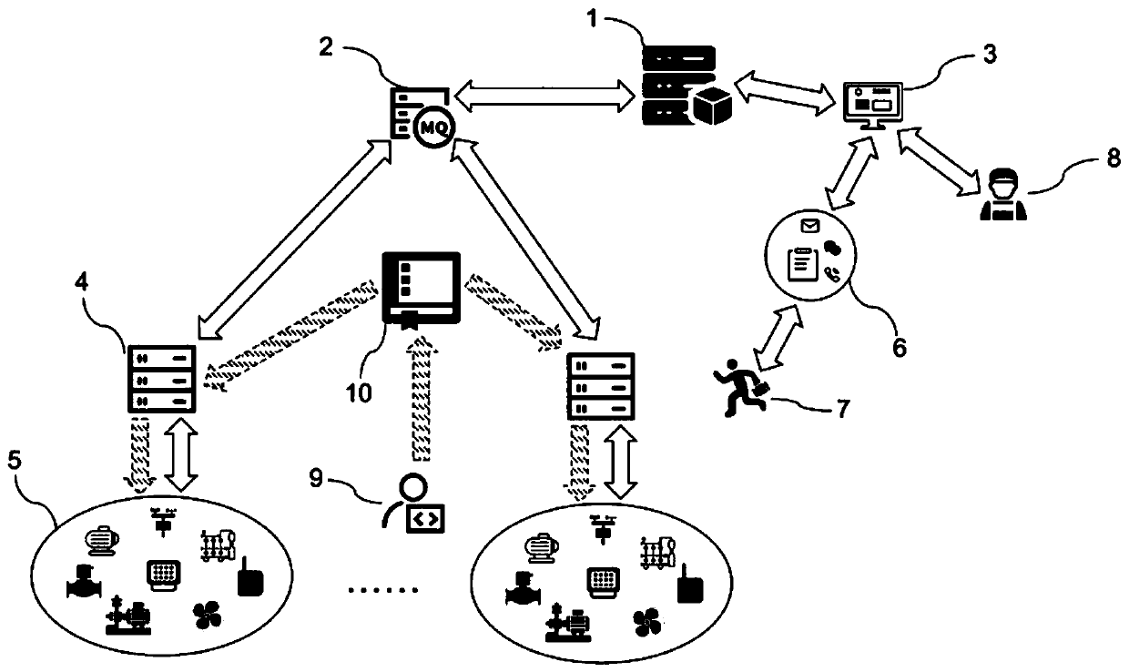 Agricultural automation equipment monitoring, operation and maintenance system