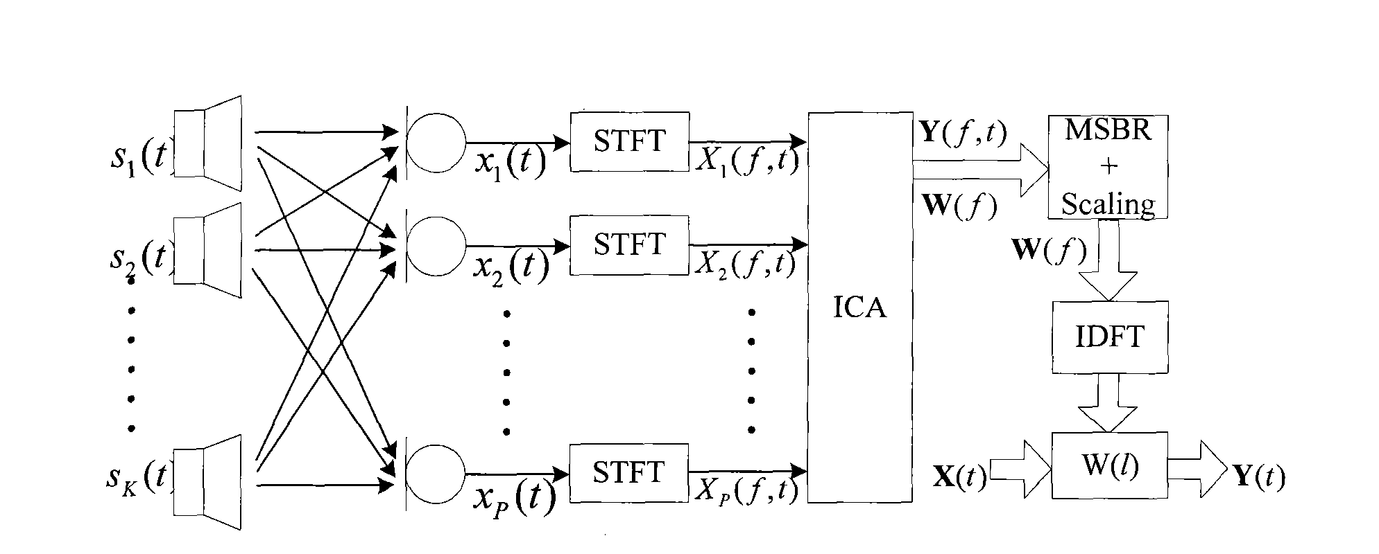 Method for carrying out blind source separation on convolutionary aliasing voice signals