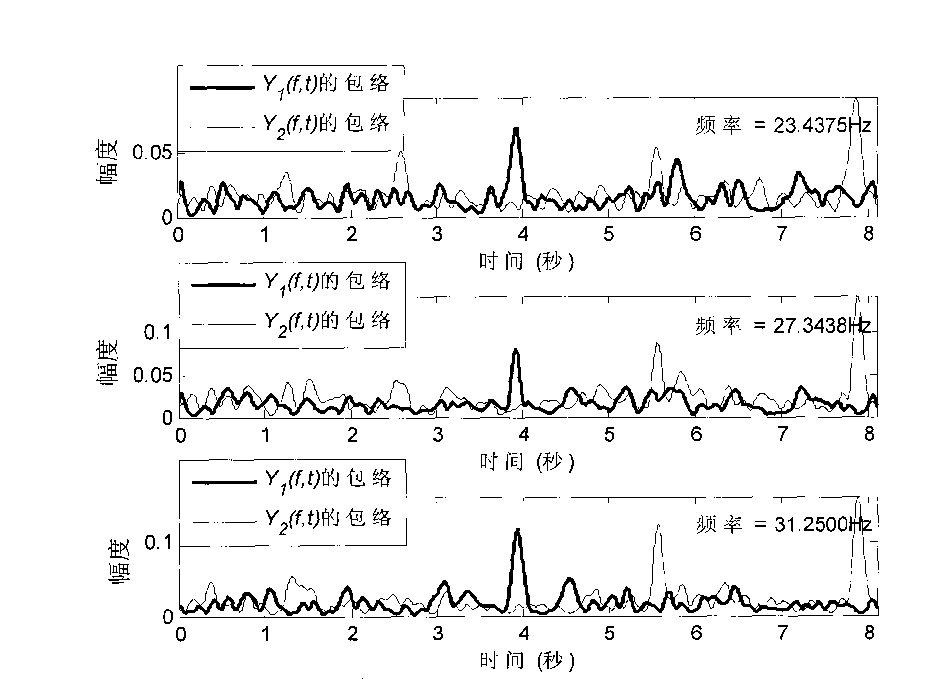 Method for carrying out blind source separation on convolutionary aliasing voice signals