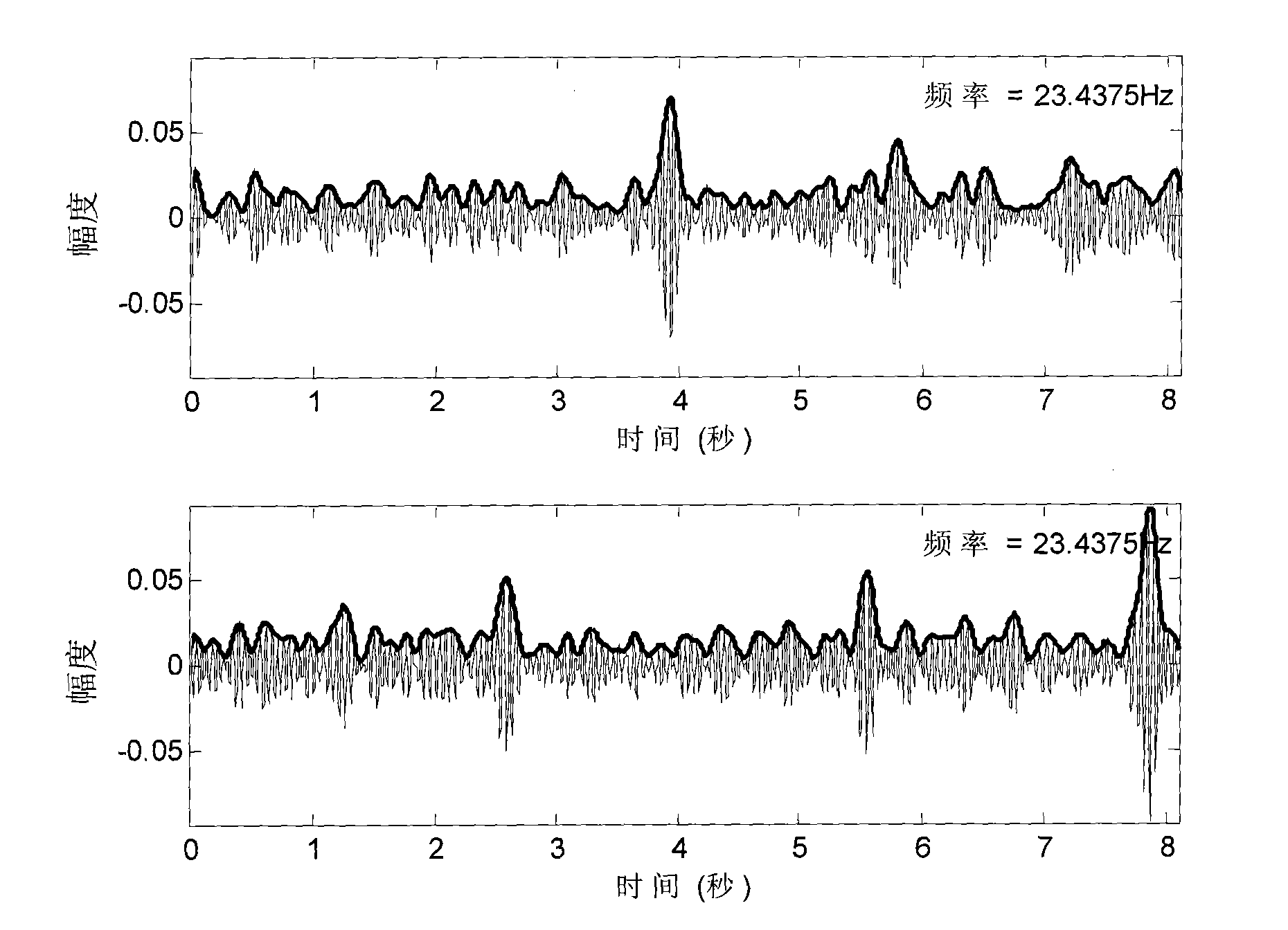 Method for carrying out blind source separation on convolutionary aliasing voice signals