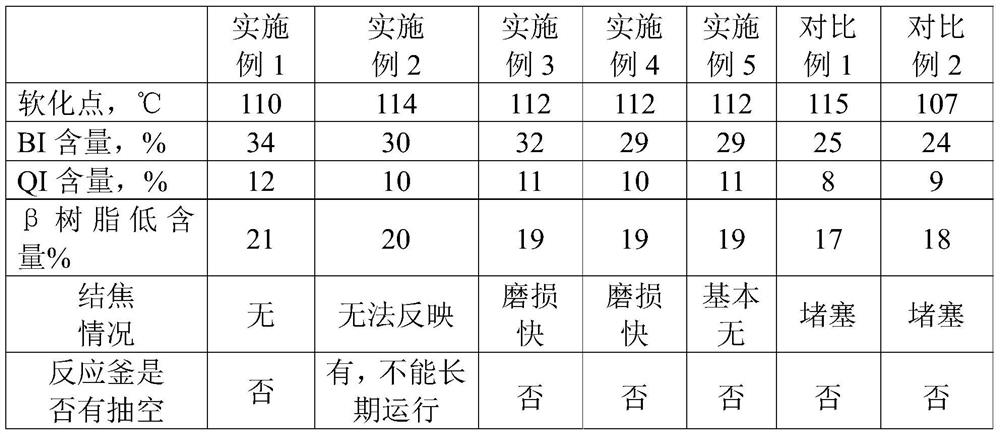 Modified asphalt and its continuous production method and system