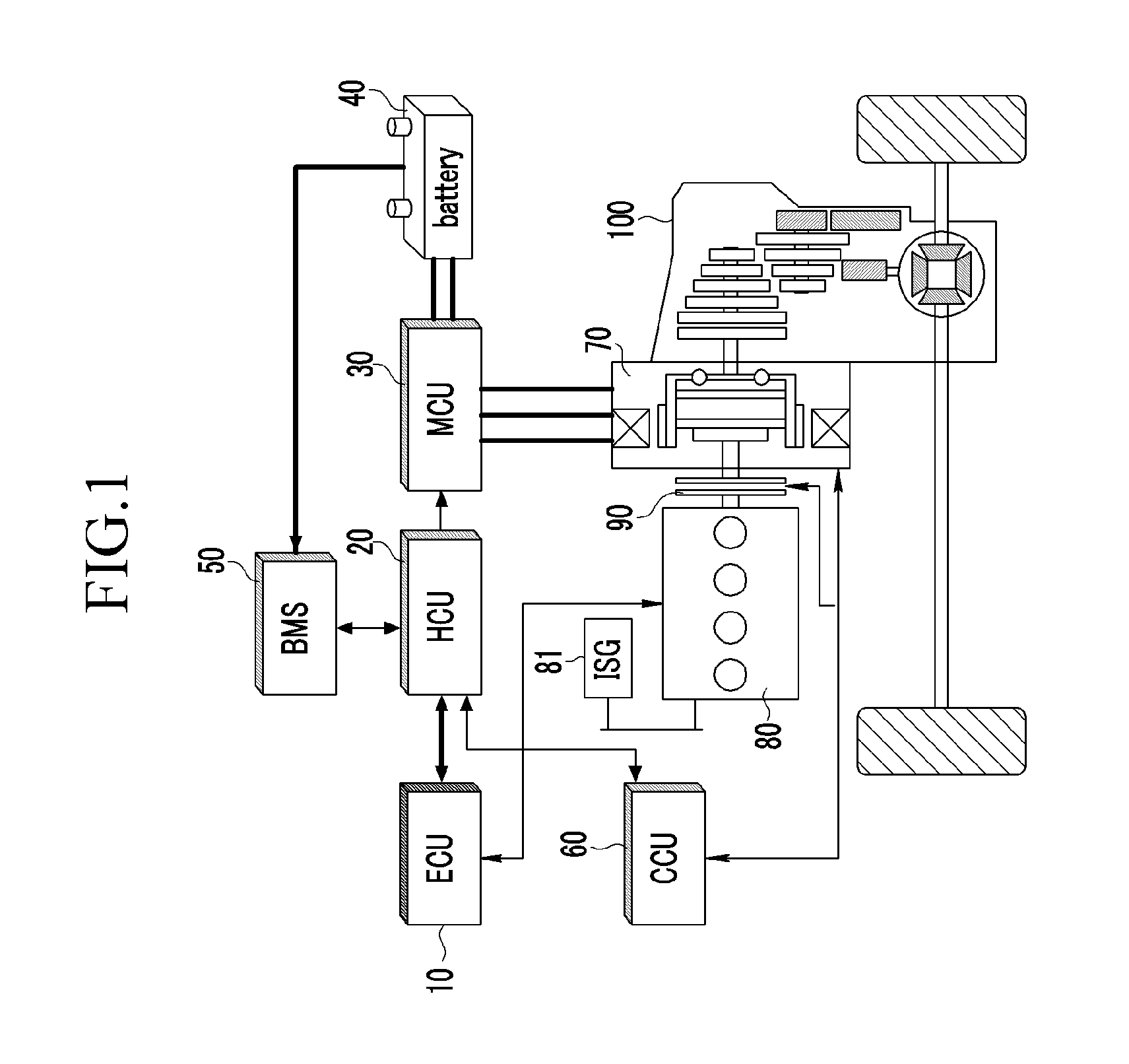 System and method for starting control of hybrid vehicle