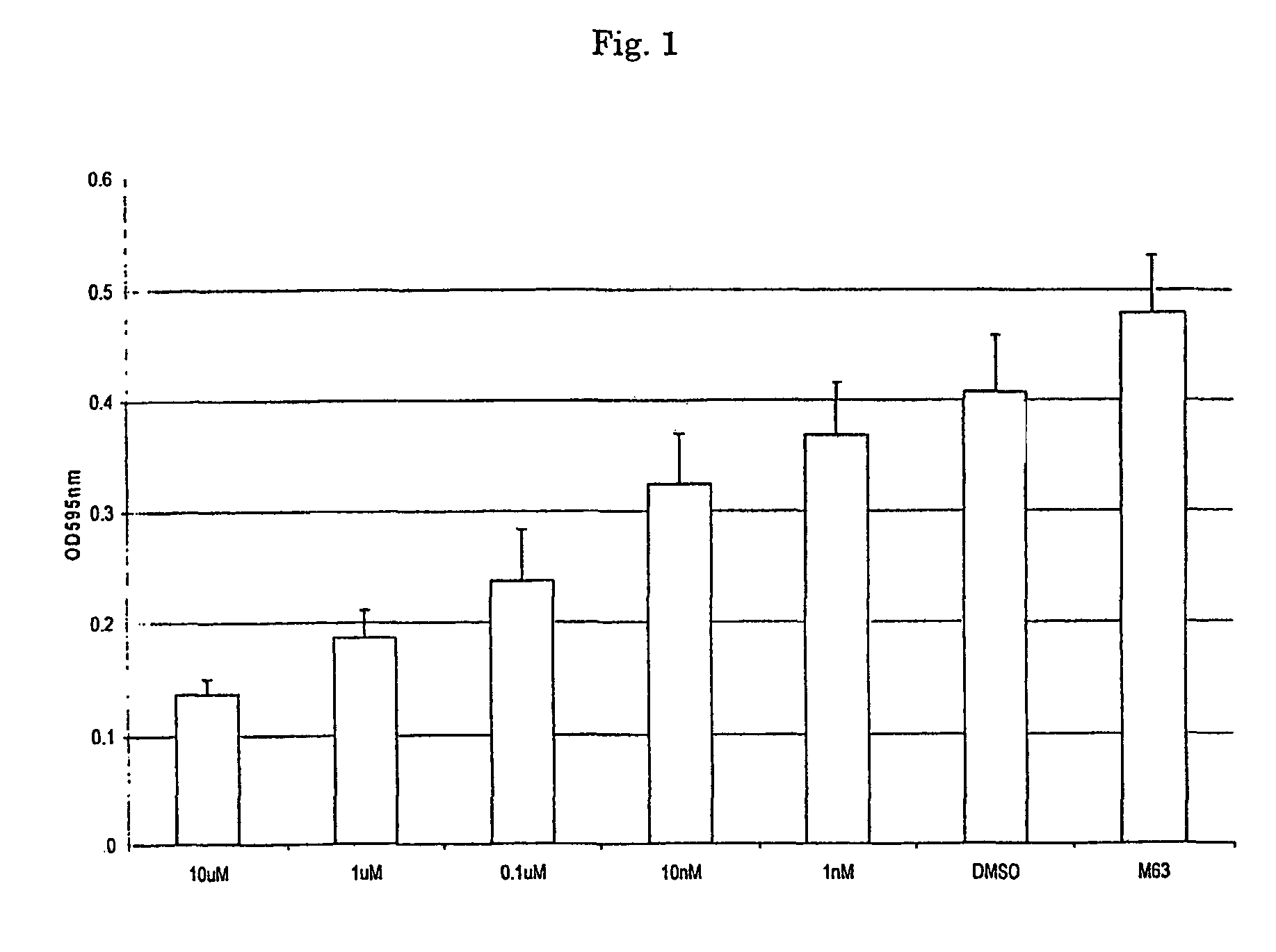 Antimicrobial peptides derived from CAP18