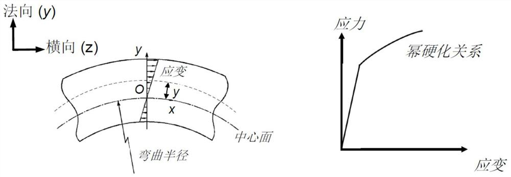 A Method for Predicting and Measuring Residual Stress of Cold Rolled Sheet