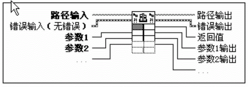 LabVIEW-based dynamic link library calling method