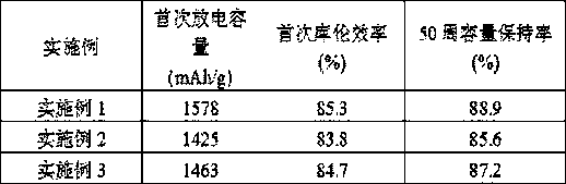 Lithium ion battery pre-lithiated silicon-carbon multilayer composite negative electrode material and preparation method thereof