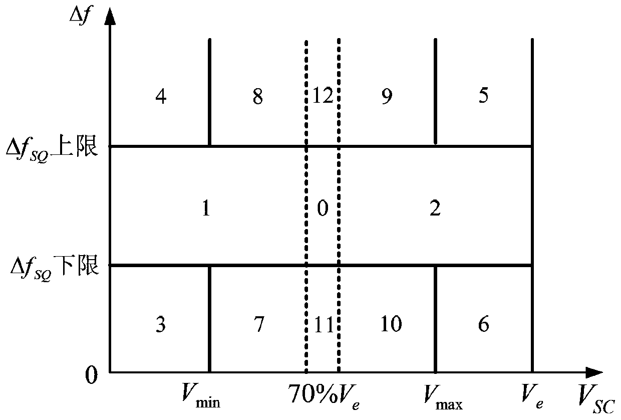 A Coordinated Control Method for Supercapacitor Energy Storage System Participating in Power Primary Frequency Regulation