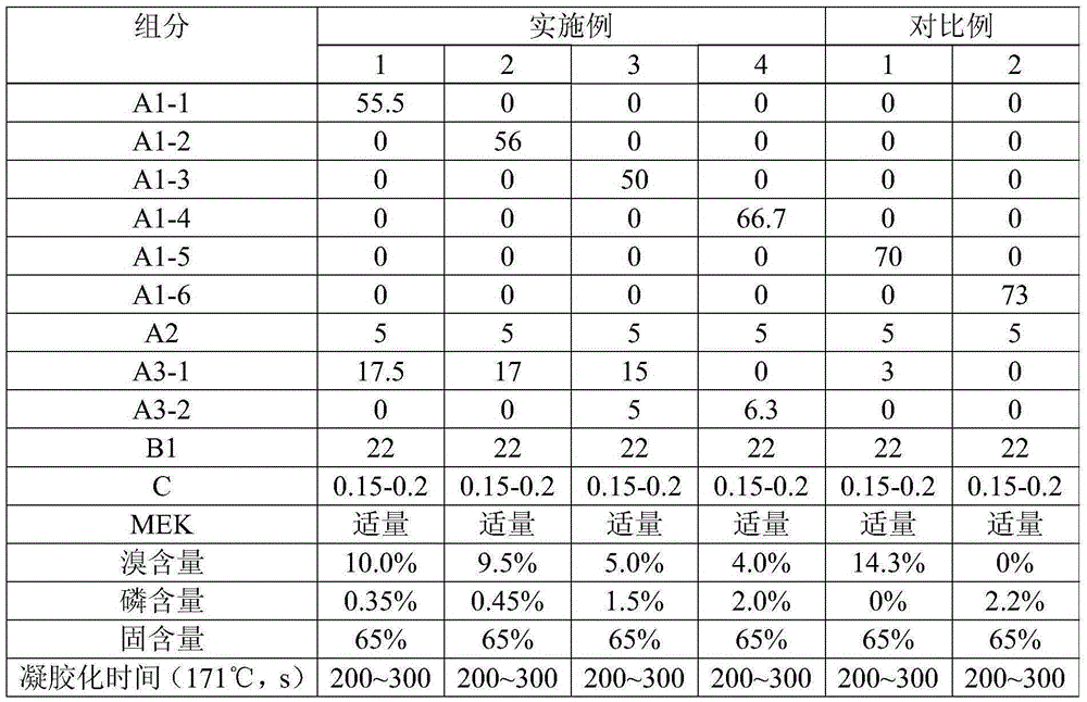 Epoxy resin composition and application thereof